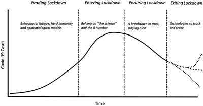 Missed Opportunities? Covid-19, Biosecurity and One Health in the United Kingdom